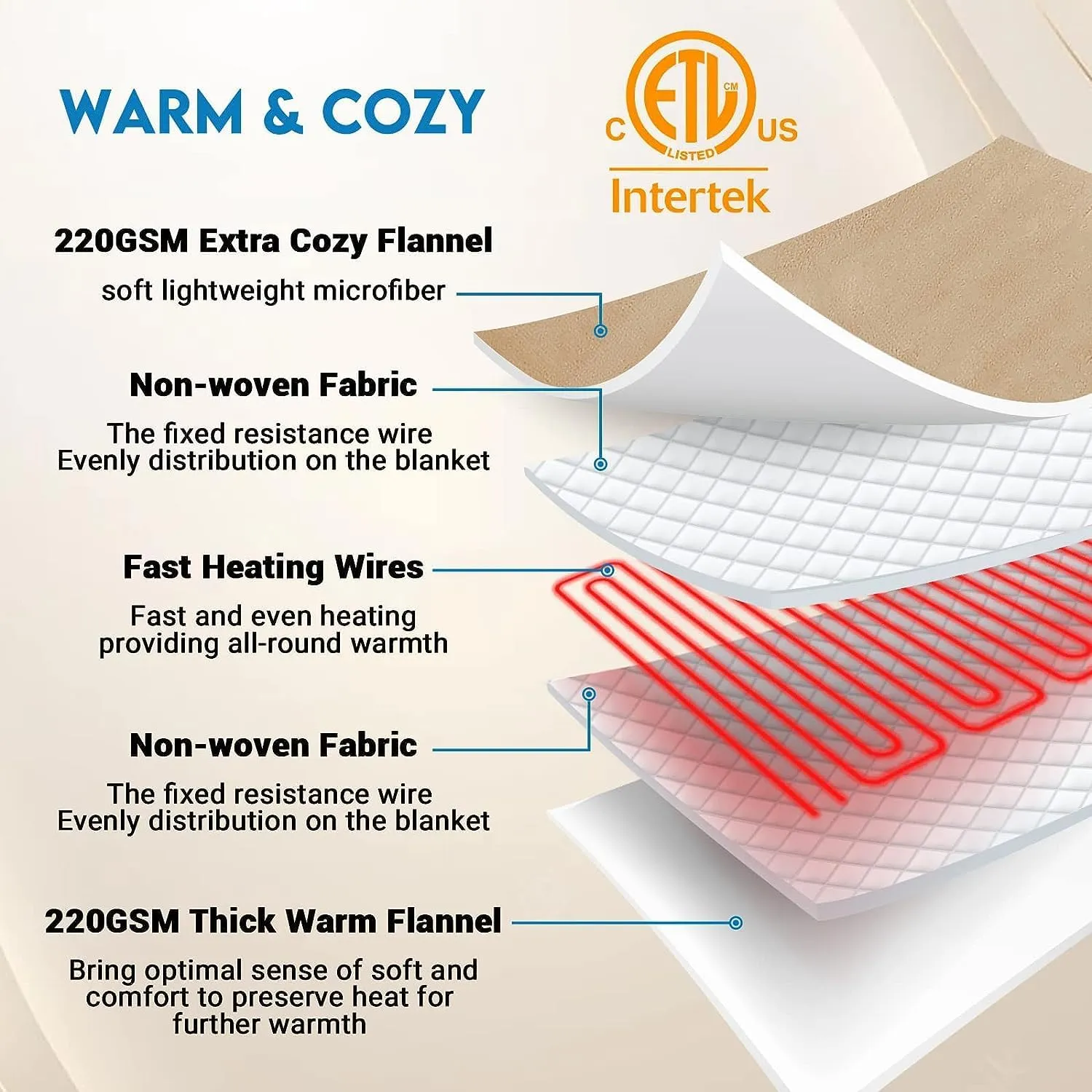 JKMAX Electric Heated Heating Blanket - Heated Bed Blanket Twin Size 62"x84" with 10 Heating Levels 8 Hours Auto Off Fast Heating - Electric Blanket Ultra Soft Overheat Protection ETL Certified Beige