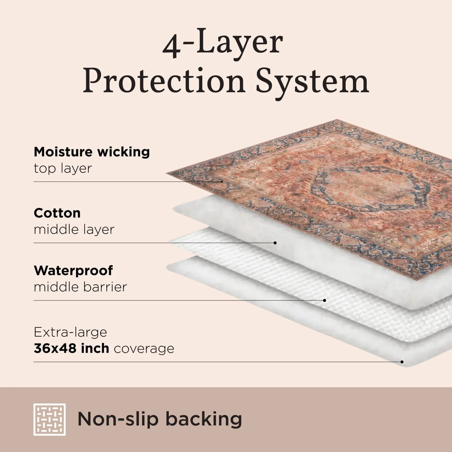 Lovewag Washable Pee Pads for Dogs - Decorative 36x48 Waterproof Dog Potty Pads - Non-Slip, Super Absorbent, Machine Washable - Stylish Floor Cover for Senior Dogs & Puppies - 2 Pack (Caramel Crme)